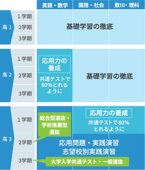 国公立大学の合格までのスケジュール